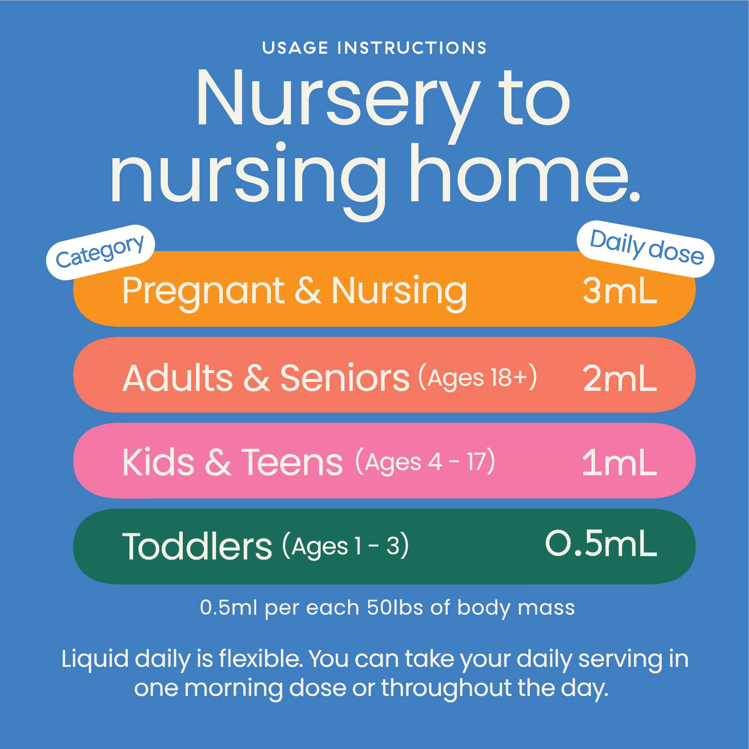 Better Family Liquid Daily dosage guide for all ages, including toddlers, kids, teens, adults, seniors, and pregnant individuals.